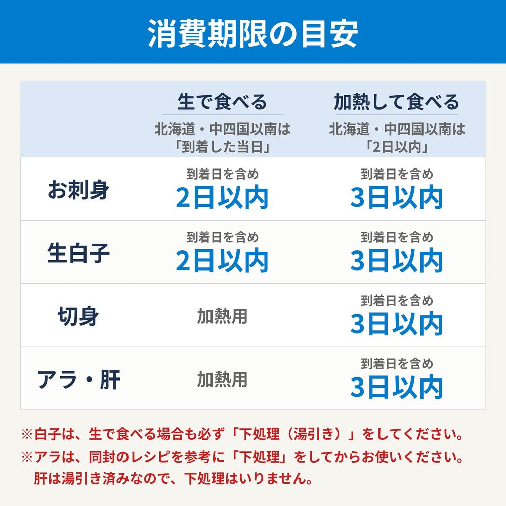 寒鱈セット